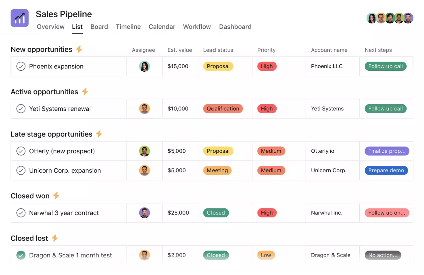 Asana sales pipeline template
