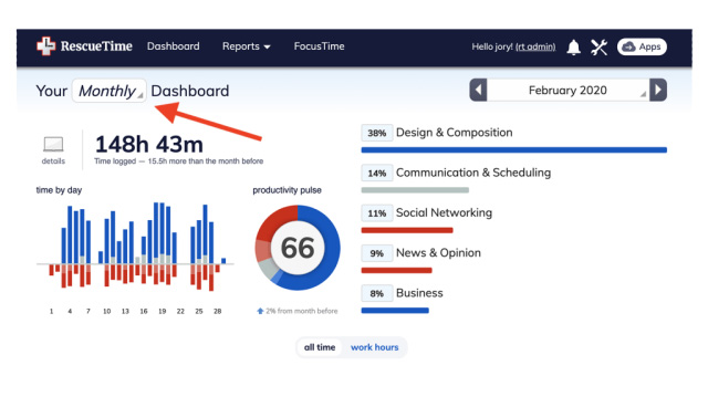 Screenshot of RescueTime dashboard