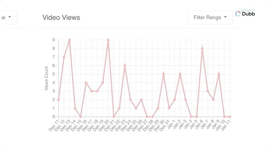 Analytics