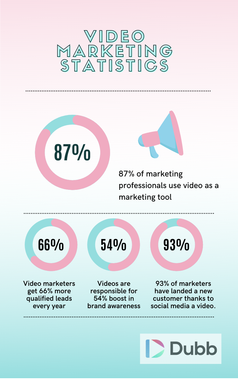 B2B Video Marketing: 9 Myths Debunked With Actionable Tips