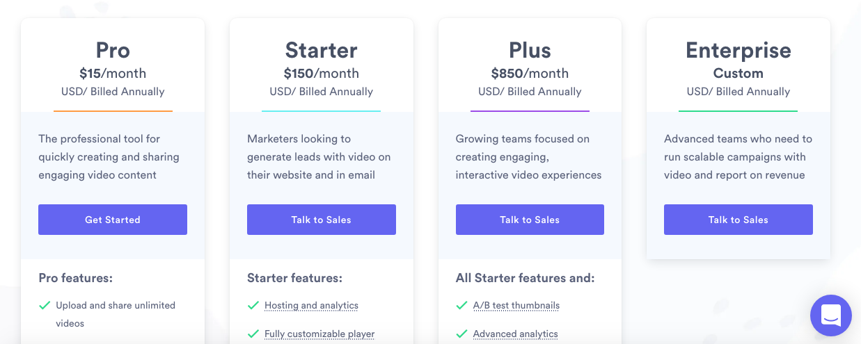 A chart of Vidyard's pricing