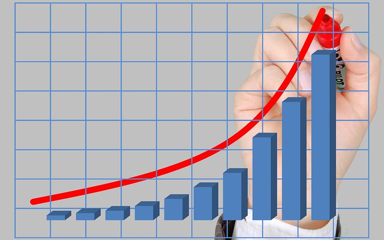 chart showing increase