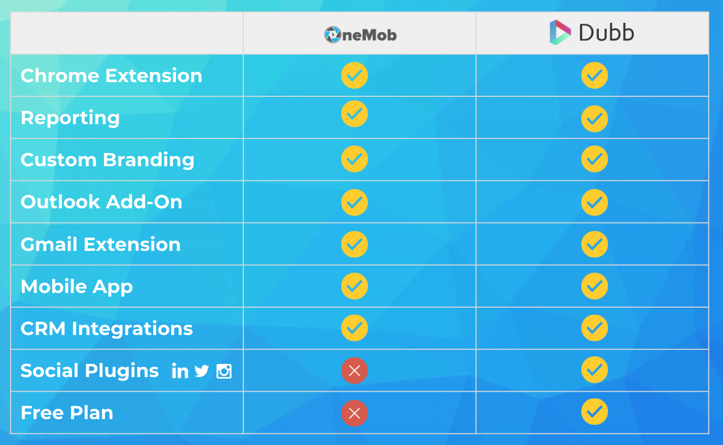 onemob alternatives